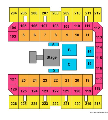 Macon Centreplex - Coliseum