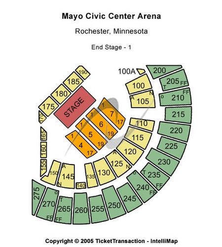 Mayo Civic Center Arena