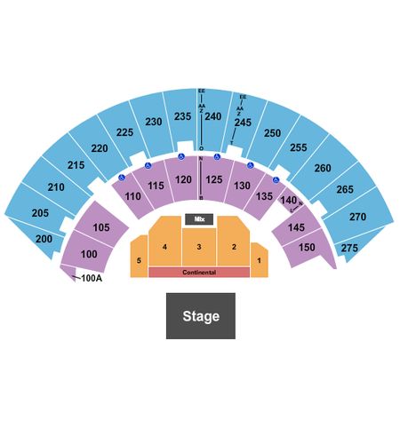 Mayo Civic Center Arena