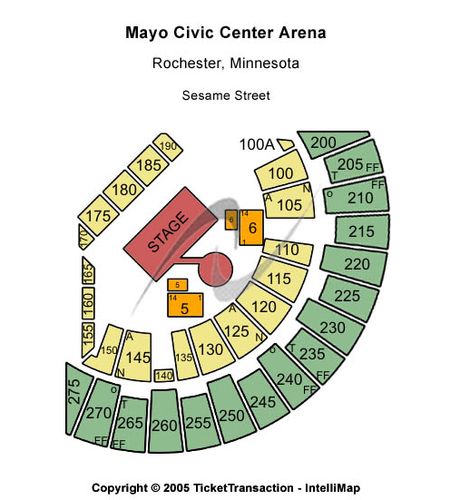 Mayo Civic Center Arena