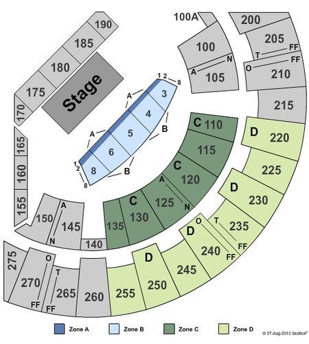 Mayo Civic Center Arena
