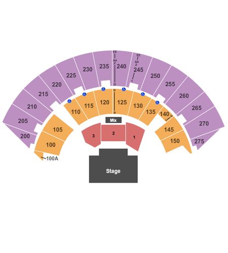Mayo Civic Center Arena