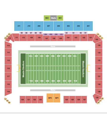 Meade Stadium