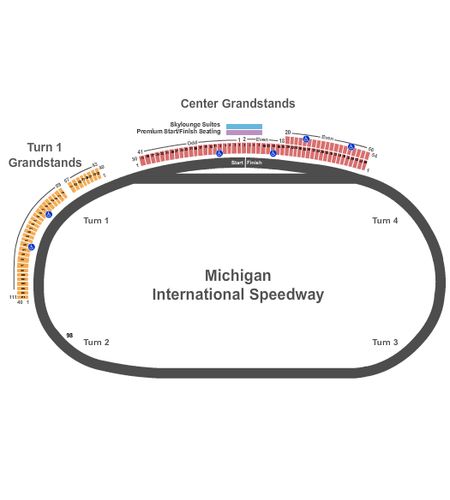 Michigan International Speedway