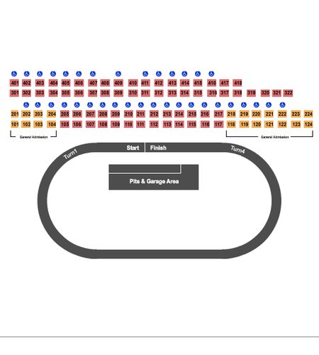 Milwaukee Mile At Wisconsin State Fair Park