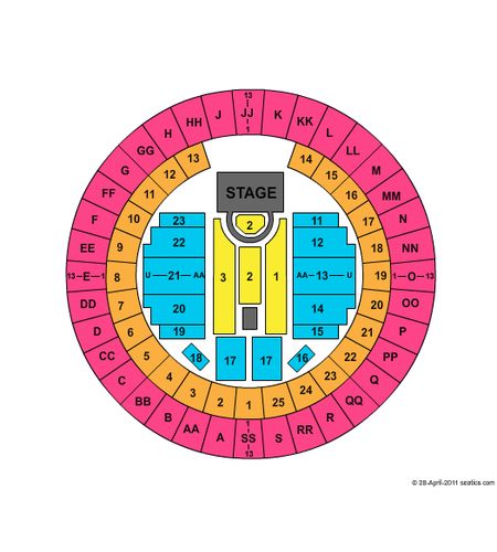 Mobile Civic Center Arena