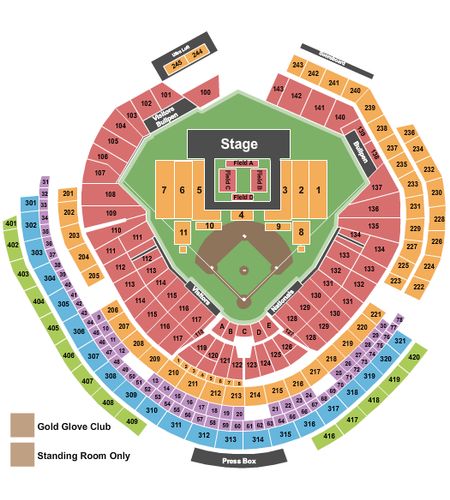 Nationals Park