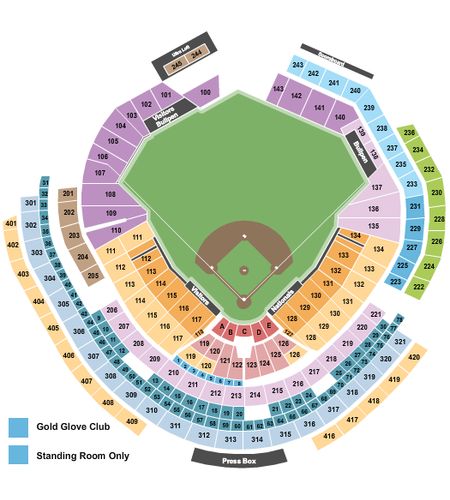 Nationals Park
