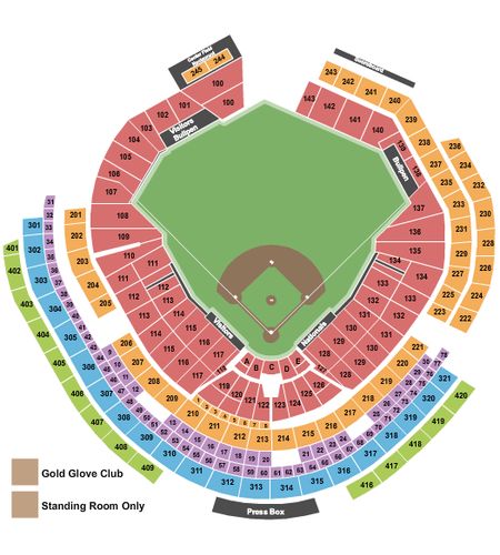 Nationals Park
