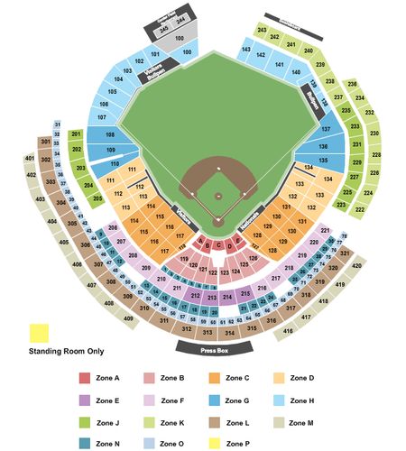 Nationals Park
