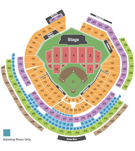 Nationals Park