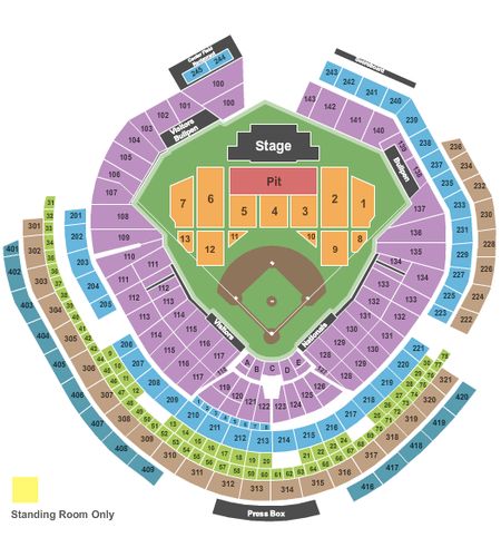 Nationals Park