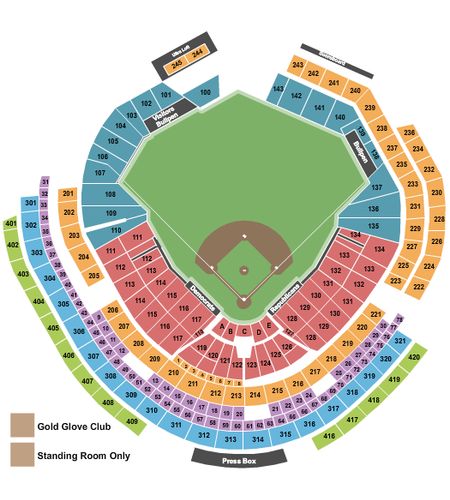 Nationals Park