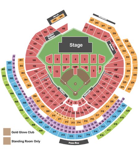 Nationals Park