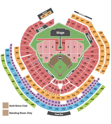 Nationals Park