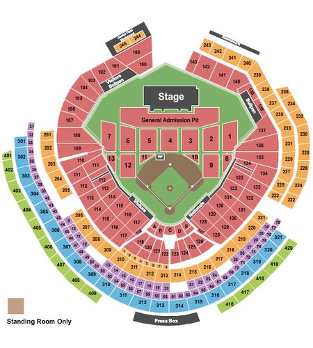 Nationals Park