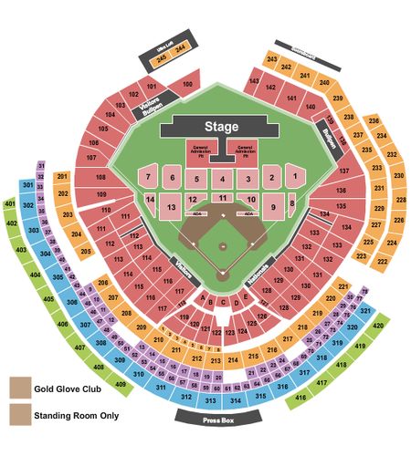 Nationals Park