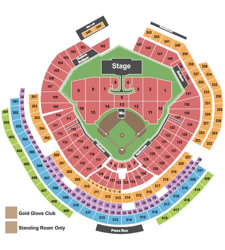 Nationals Park