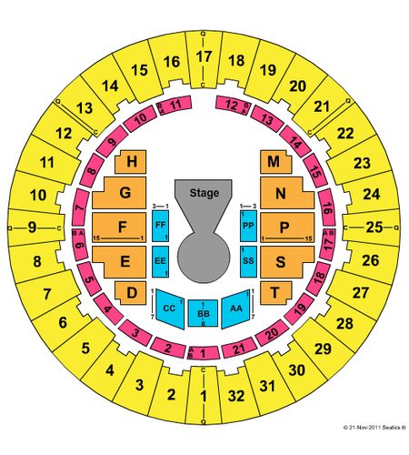 Neal S. Blaisdell Center - Arena