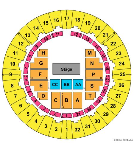 Neal S. Blaisdell Center - Arena