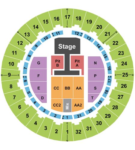 Neal S. Blaisdell Center - Arena