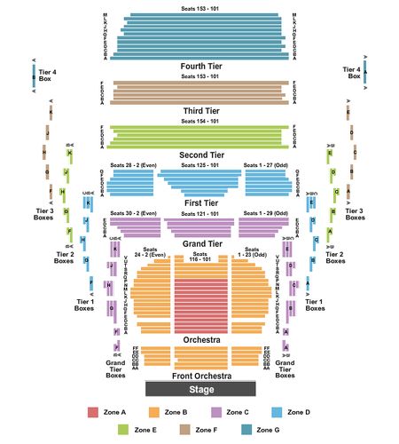 New Jersey Performing Arts Center - Prudential Hall