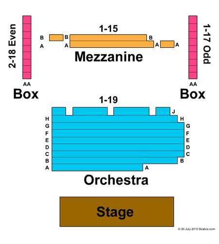 New World Stages: Stage 5