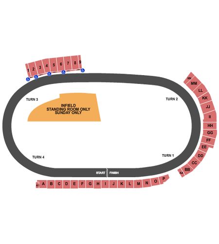 North Wilkesboro Speedway