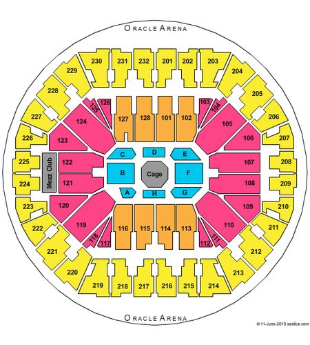 Oakland Arena