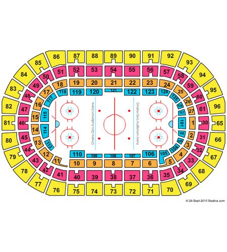 Omaha Civic Auditorium Arena