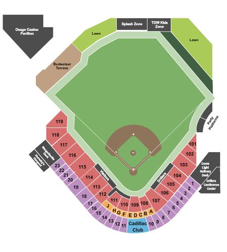 ONEOK Field