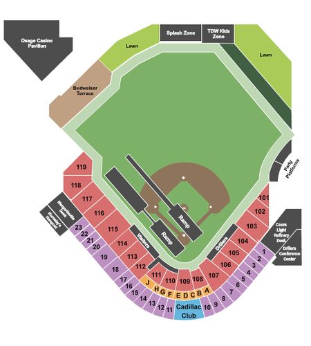 ONEOK Field
