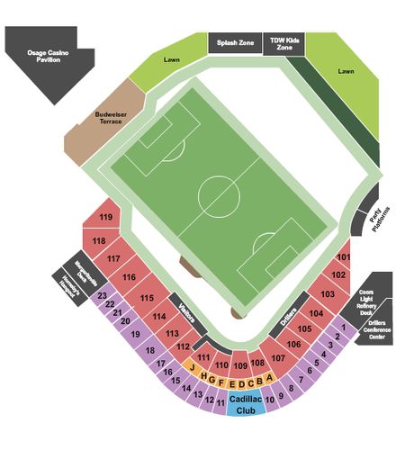 ONEOK Field