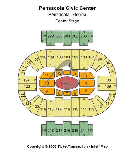 Pensacola Bay Center