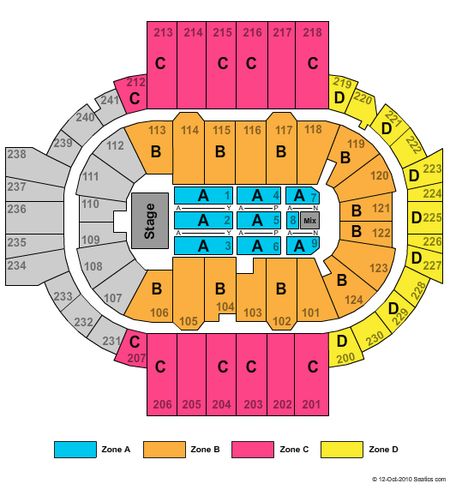 PeoplesBank Arena