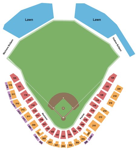 Peoria Stadium