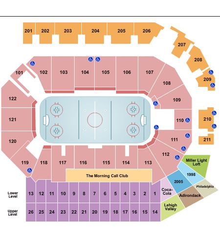 PPL Center