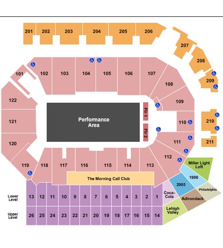 PPL Center