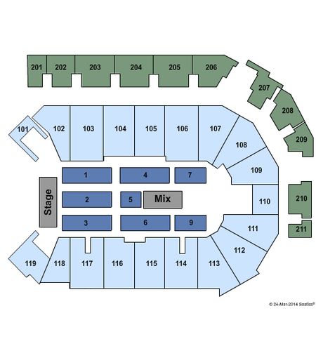 PPL Center
