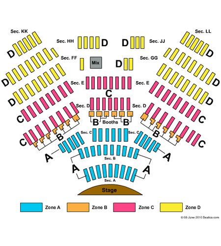 Resorts Atlantic City - Superstar Theater