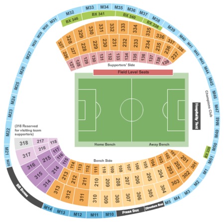 RFK Stadium