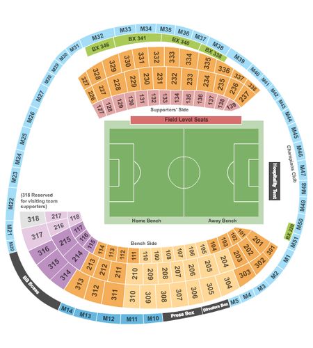 RFK Stadium