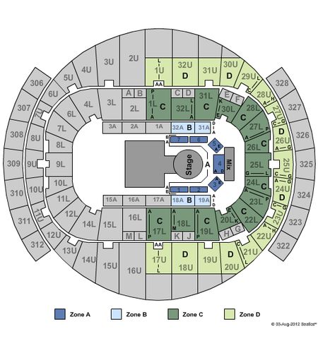 Richmond Coliseum