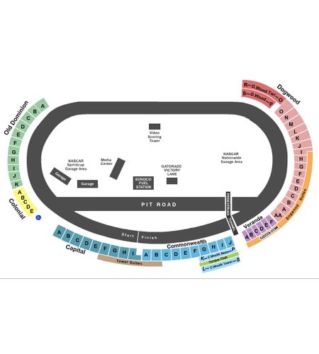 Richmond International Raceway