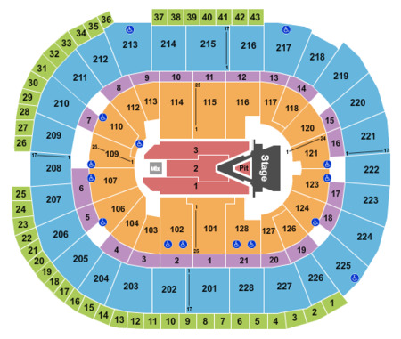 SAP Center