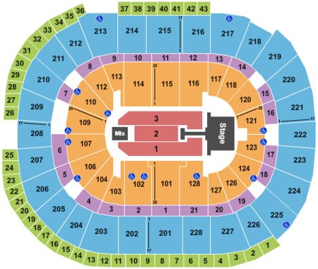 SAP Center