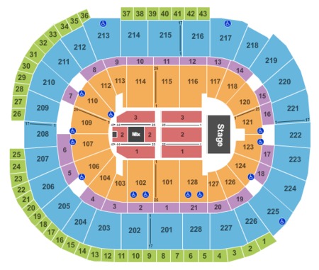 SAP Center