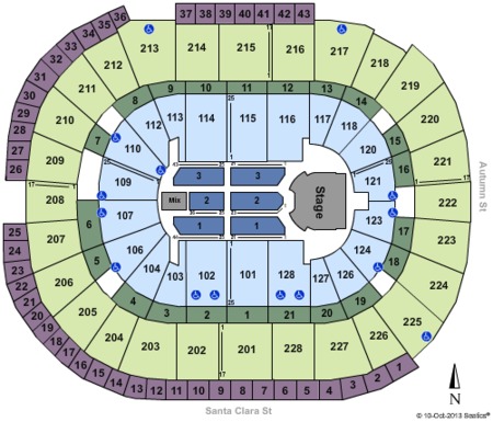 SAP Center