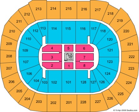 SAP Center