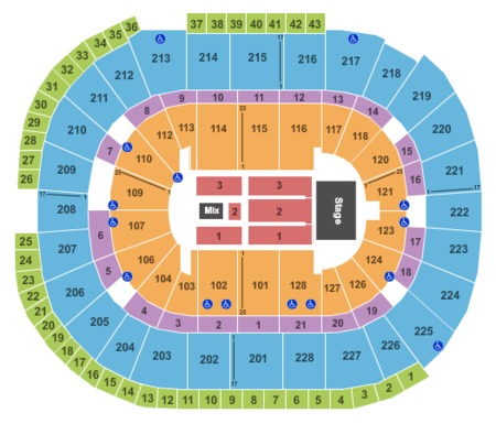 SAP Center